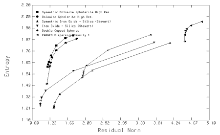 Typical 2 Phases Andrews Mika Diagram